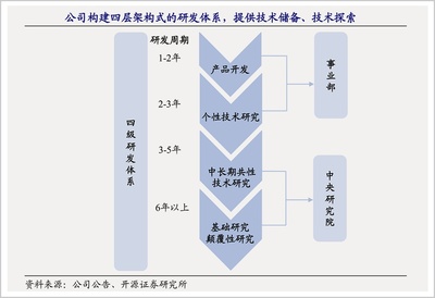 格力美的50年技術(shù)博弈 軟件開(kāi)發(fā)的演變與競(jìng)爭(zhēng)格局