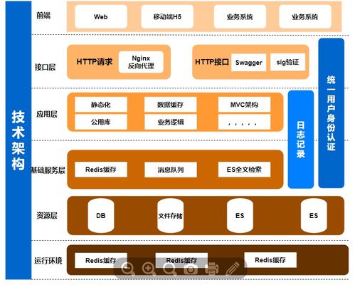 Web開發與軟件生命周期詳解